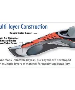 Advanced Elements AdvancedFrame Convertible Inflatable Kayak -Kokatat Shop media 4111f336 8b51 46ed 8179 6d9841bff57c