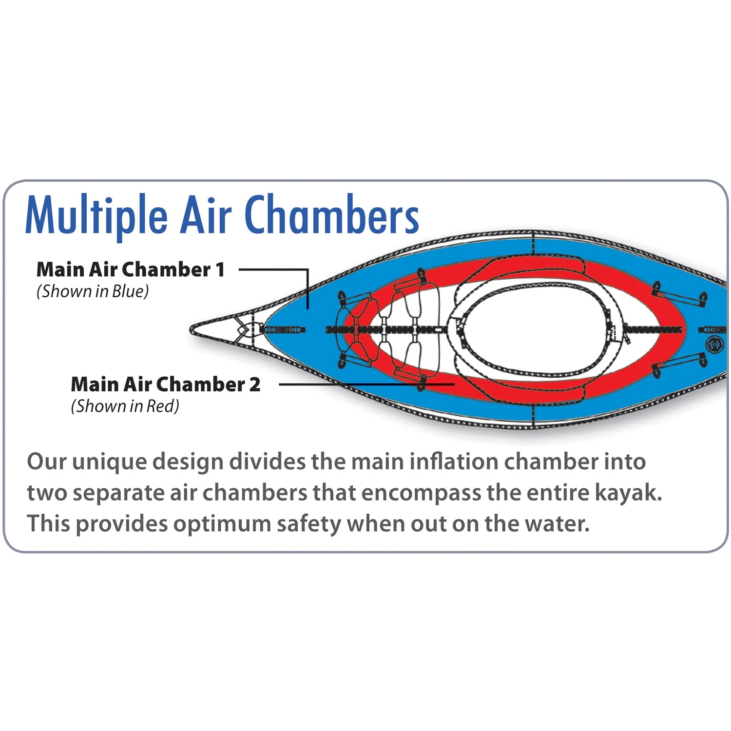 Advanced Elements Lagoon1 Inflatable Kayak 3 Advanced Elements Lagoon1 Inflatable Kayak - Image 3