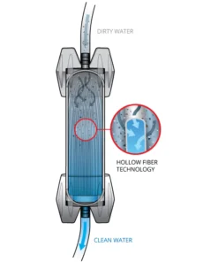 Platypus GravityWorks 6.0L Filter System -Kokatat Shop media 619a7e28 1fa2 4f6f aa6a ad510eb530e0