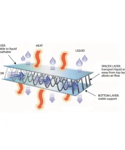 Skwoosh Mesh Paddling Seat Cushion -Kokatat Shop media 654342cc 1dda 4e4a 9770 f90717dabc9a