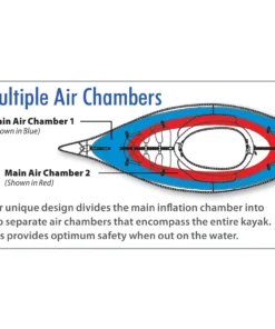 Advanced Elements AdvancedFrame Inflatable Kayak -Kokatat Shop media 863e4ab3 ae57 4616 ae2d 79f3b01dcf83