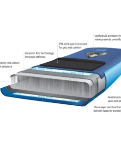 NRS Thrive 10.3 Inflatable SUP Board -Kokatat Shop media 8d04889c 5316 4db1 b158 76a70a3c72c2