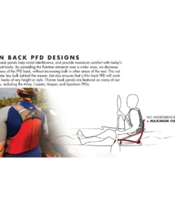 Stohlquist Men's Cadence Lifejacket (PFD) -Kokatat Shop media a1975c77 ed18 4959 9bf3 df31340d3da0