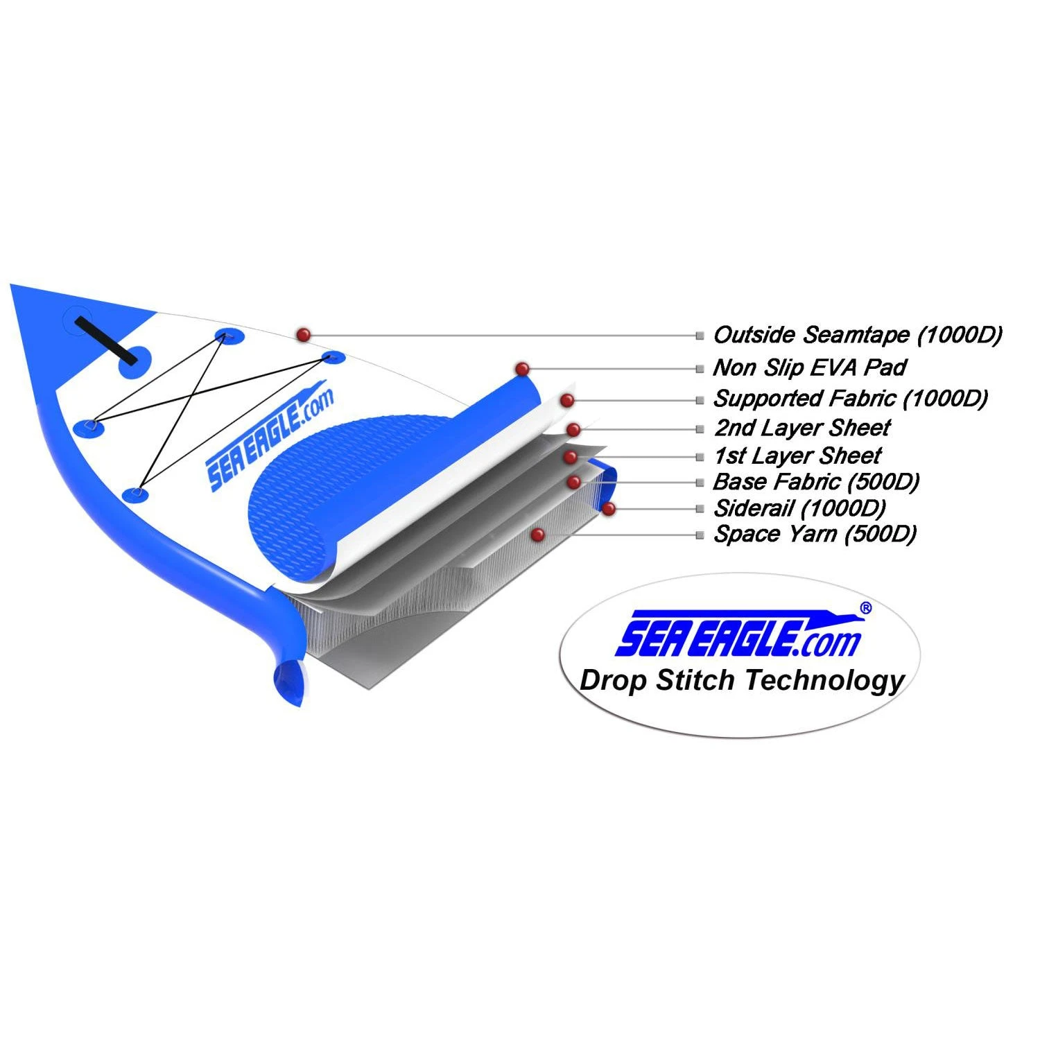 Sea Eagle NeedleNose 126 Inflatable Stand-Up Paddle Board (SUP) Start Up Package 7 Sea Eagle NeedleNose 126 Inflatable Stand-Up Paddle Board (SUP) Start Up Package - Image 7