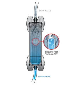 Platypus GravityWorks 2L Water Filter Complete Kit -Kokatat Shop media bda89443 90cd 4cd3 80b2 25c3ae08c3b1