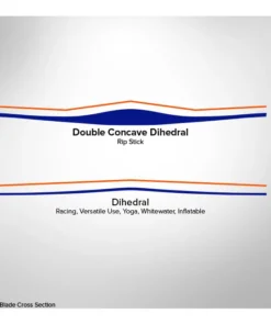 Werner Paddles Werner Trance 95 1-Piece Carbon Straight Shaft Stand-Up Paddle -Kokatat Shop media e152a695 9f44 4025 a207 fb42e06cf6a5